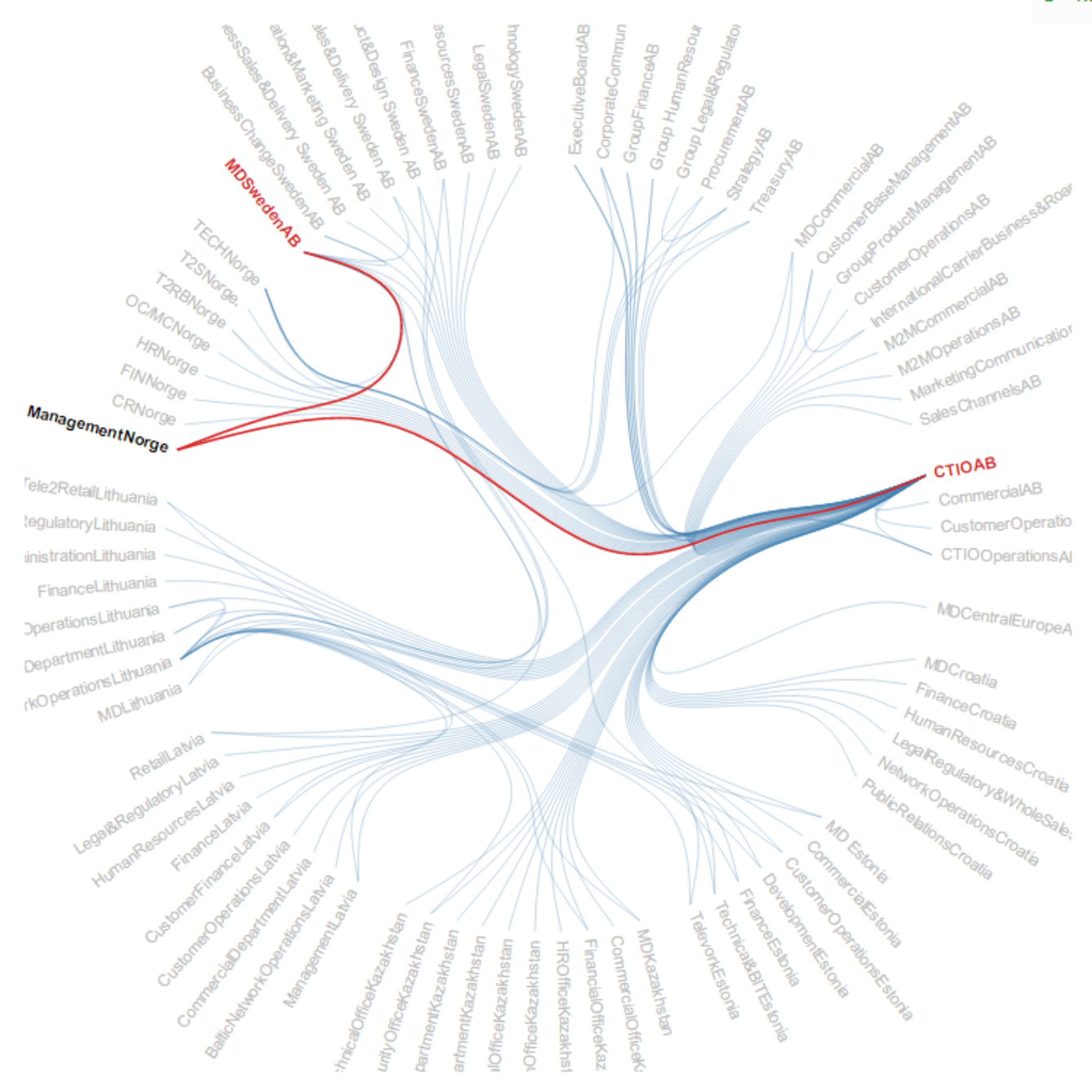 Ticket Visualizer