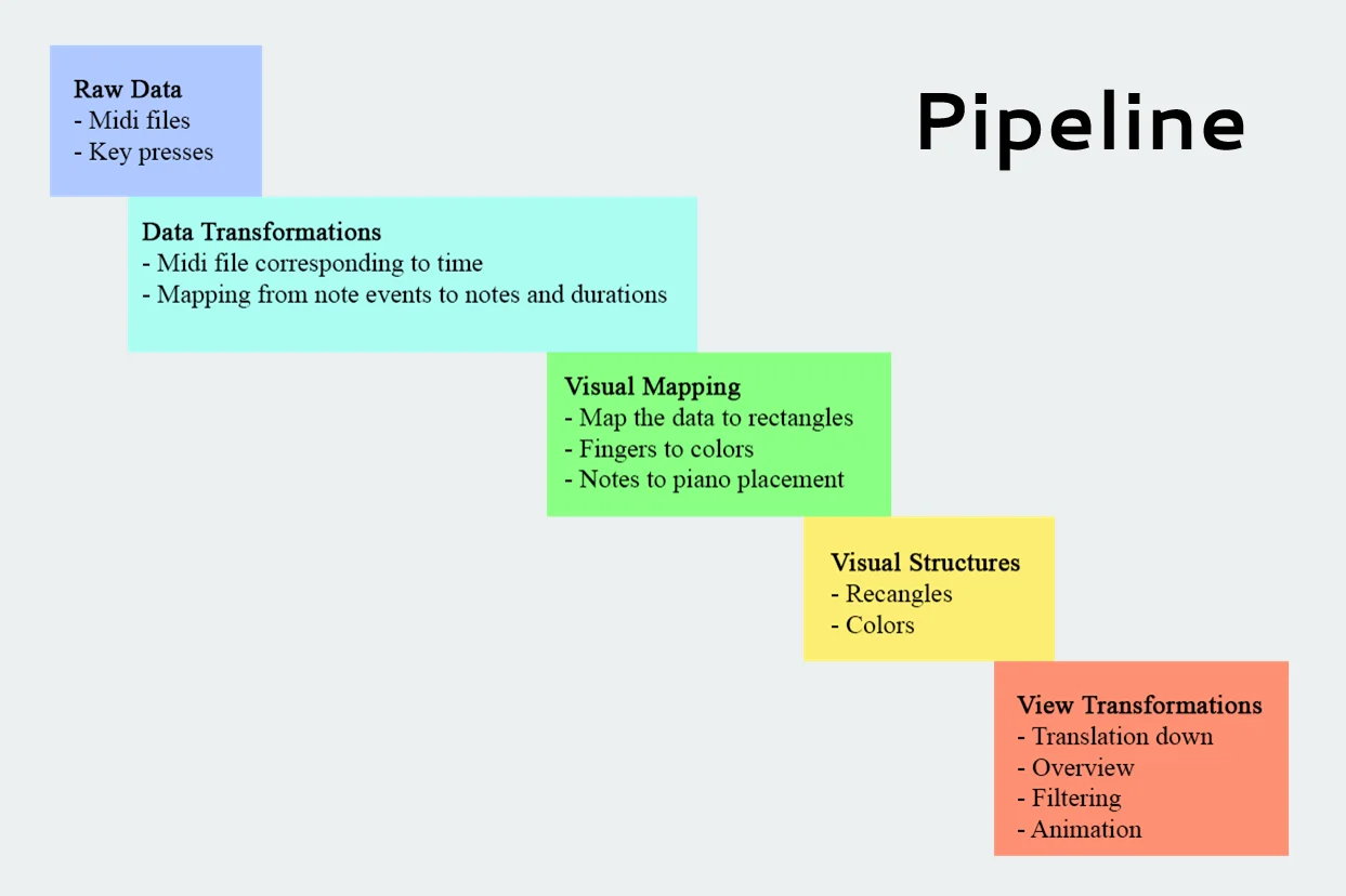 pipeline
